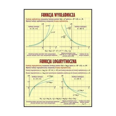 PLANSZA FUNKCJA WYKŁADNICZA I LOGARYTMICZNA  (MAT043)