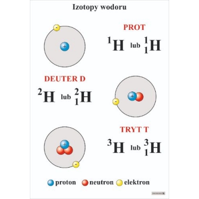 IZOTOPY WODORU PLANSZA (PLA476)