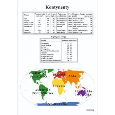 KONTYNENTY I NAJWIĘKSZE WYSPY PLANSZA  (PLA480)