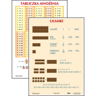 UŁAMKI/ TABLICZKA MNOŻENIA PLANSZA DWUSTRONNA (PLA334)