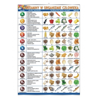 PLANSZA WITAMINY W ORGANIZMIE CZŁOWIEKA (BIO272)