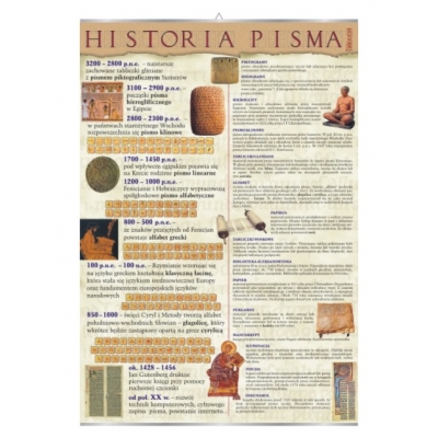 PLANSZA HISTORIA PISMA (HIS120)