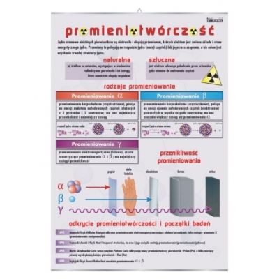 PLANSZA PROMIENIOTWÓRCZOŚĆ (CHE125)