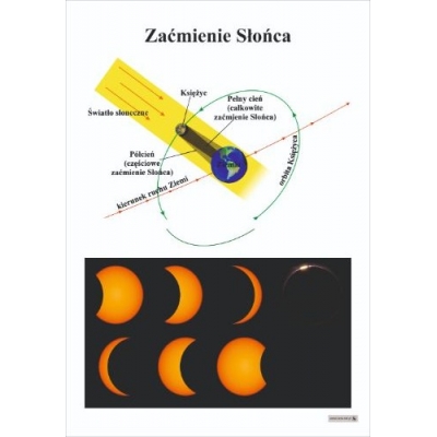 ZAĆMIENIE SŁOŃCA PLANSZA  (PLA455)