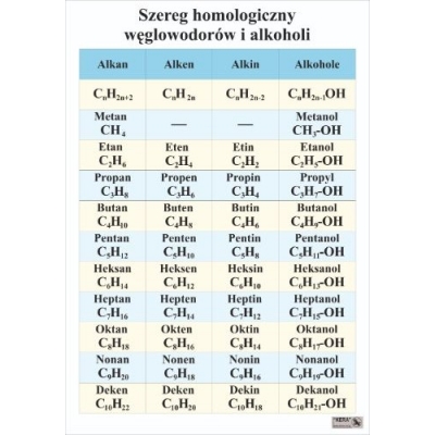 PLANSZA SZEREG HOMOLOGICZNY WĘGLOWODORÓW I ALKOHOLI (CHE549)