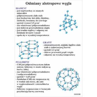 ODMIANY ALOTROPOWE WĘGLA PLANSZA (PLA475)