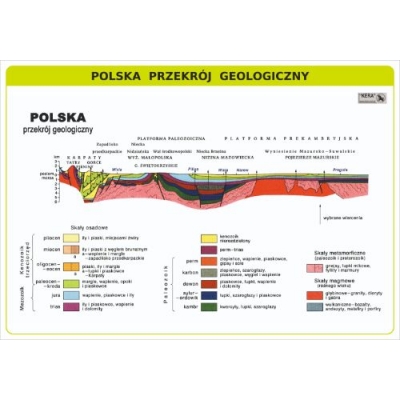 PLANSZA POLSKA - PRZEKRÓJ GEOLOGICZNY (PLA451)
