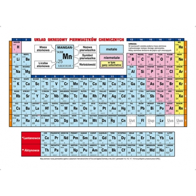 UKŁAD OKRESOWY PIERWIASTKÓW CZĘŚĆ FIZYCZNA PLANSZA (PLA154)