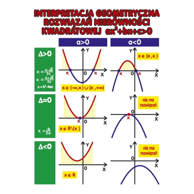 MATEMATYKA DLA LICEUM ZESTAW PLANSZ/TABLIC  (PLA142)