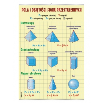 PLANSZA POLA I OBJĘTOŚCI FIGUR PRZESTRZENNYCH  (MAT058)