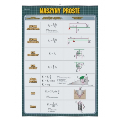 PLANSZA MASZYNY PROSTE (FIZ433)