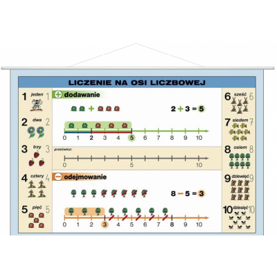 LICZENIE NA OSI  CZ.1 (1-10) PLANSZA DWUSTRONNA    (PLA293)