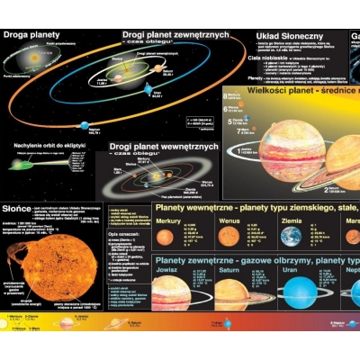 UKŁAD SŁONECZNY PLANSZA DWUSTRONNA  (PLA260)