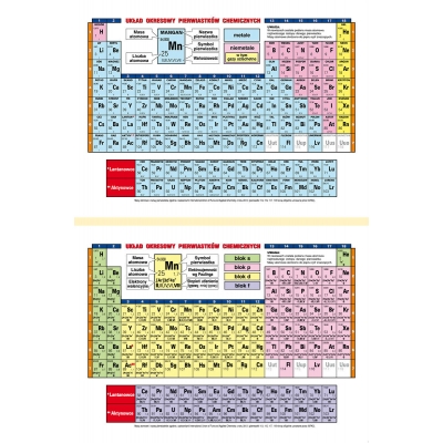 UKŁAD OKRESOWY PIERWIASTKÓW CHEMICZNYCH PLANSZA DWUSTRONNA   (PLA151)