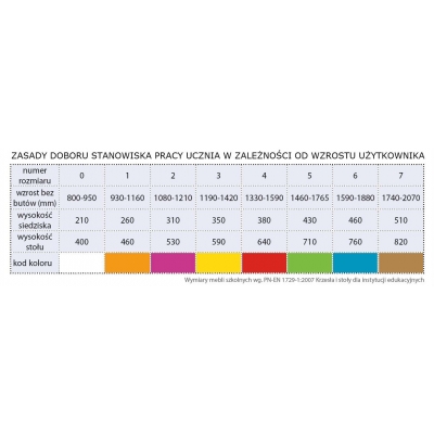 STÓŁ SZKOLNY KUBUŚ 1-OSOBOWY fi25 (OLS078)