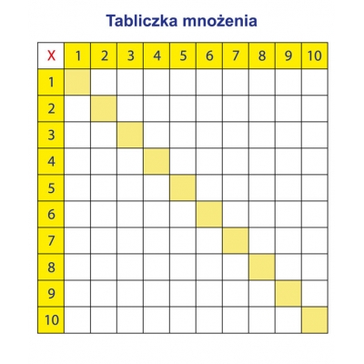 NAKŁADKA MAGNETYCZNA - TABLICZKA MNOŻENIA 80/96 (PRZ589)