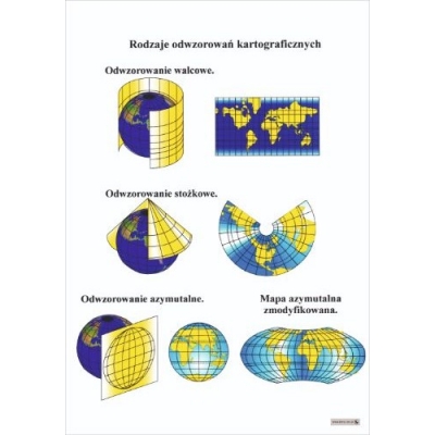 RODZAJE ODWZOROWAŃ KARTOGRAFICZNYCH PLANSZA  (PLA477)