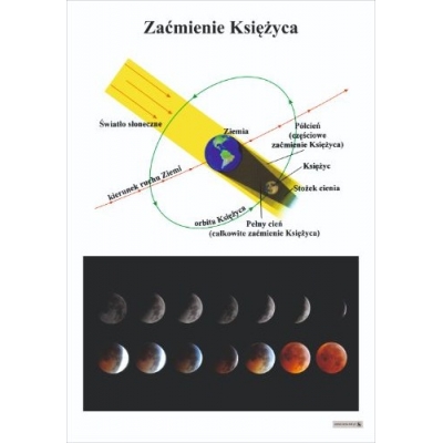 ZAĆMIENIE KSIĘŻYCA PLANSZA  (PLA456)