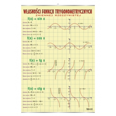 PLANSZA WŁASNOŚCI FUNKCJI TRYGONOMETRYCZNYCH ZMIENNEJ RZECZYWISTEJ  (MAT044)