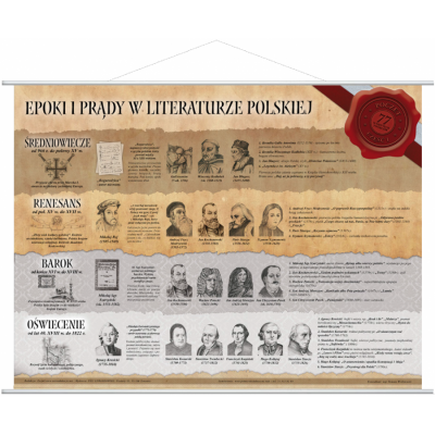 EPOKI I PRĄDY  W LITERATURZE POLSKIEJ CZ.I PLANSZA (PLA179)