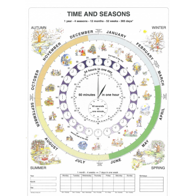 TIME AND SEASONS PLANSZA DWUSTRONNA (PLA198)