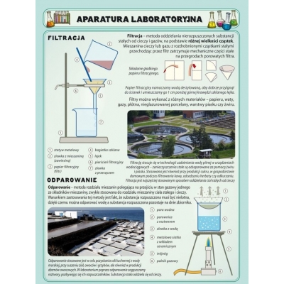 APARATURA LABORATORYJNA PLANSZA DWUSTRONNA   (PLA282)