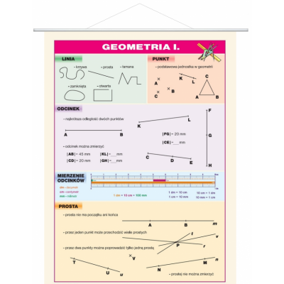 GEOMETRIA CZ.1 PLANSZA  (PLA291)