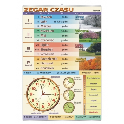 PLANSZA ZEGAR CZASU(PRZ126)