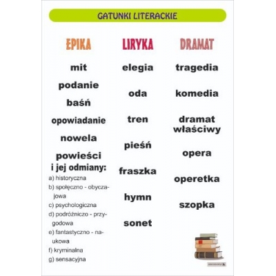 GATUNKI LITERACKIE PLANSZA  (PLA497)